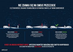Plakat Pokazujący zakres oświetlonej drogi w przypadku prawidłowego ustawienia świateł i błędnego ustawienia reflektorów