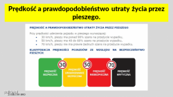 slajd pokazujący zależność prędkości i szansy na uniknięcie obrażeń przez pieszego